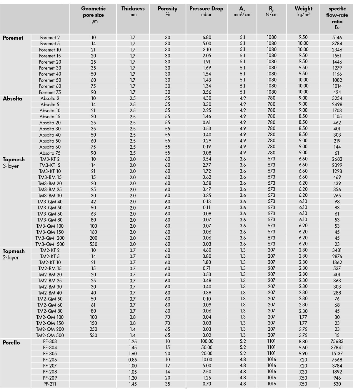 PA集团烧结网状层压板技术数据